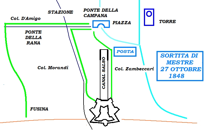 schema della battaglia della Sortita (27 ottobre 1848)