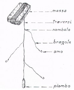 Lenza detta "togna"